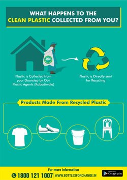 Activities of Anavi - Mumbai